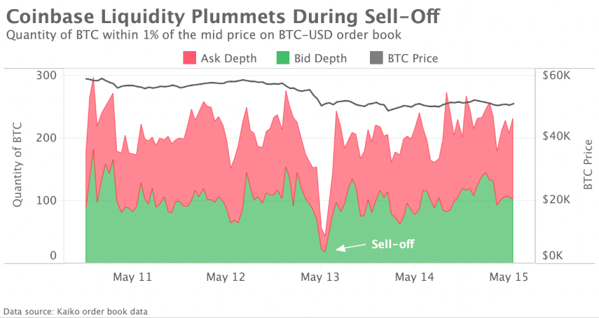 Marktrückblick Krypto