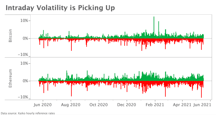 Marktrückblick Krypto