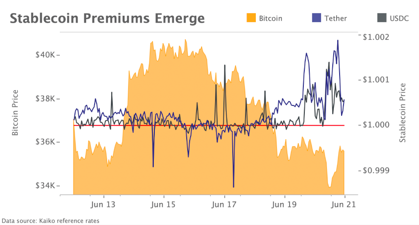 Marktrückblick Krypto