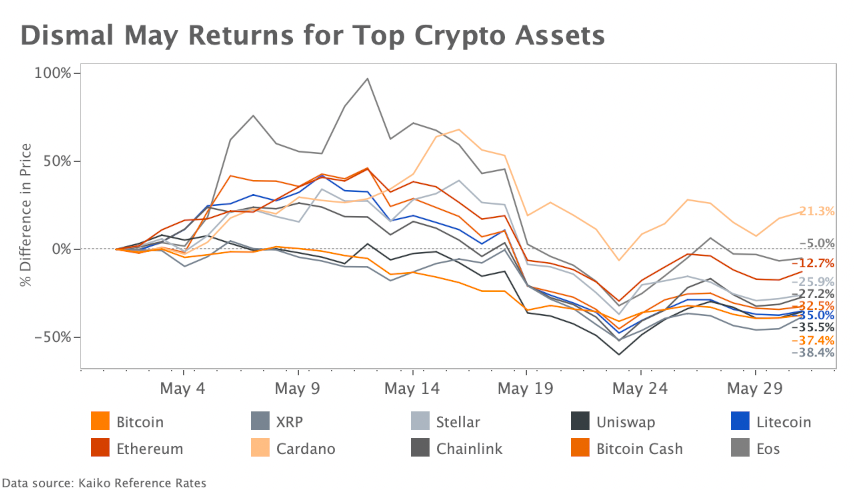 Marktrückblick Krypto