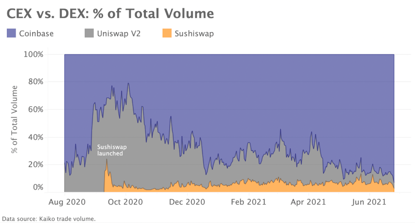 Marktrückblick Krypto