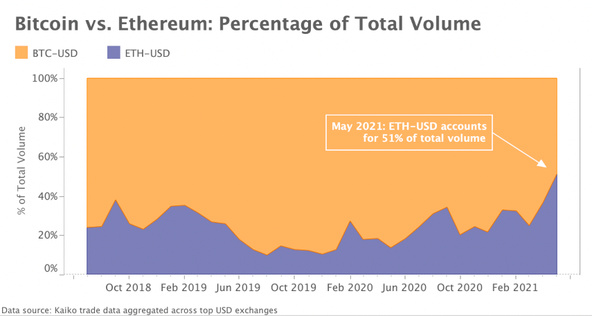 Marktrückblick Krypto