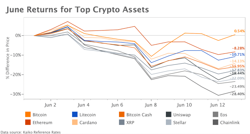Marktrückblick Krypto