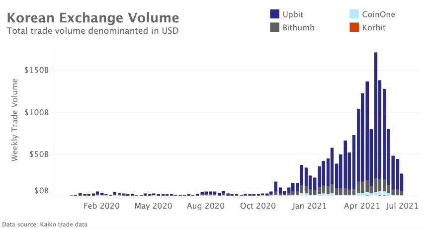 Marktrückblick Krypto