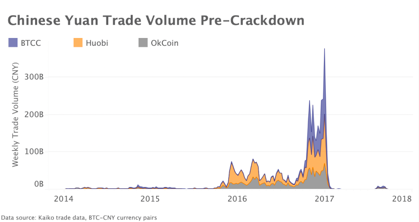 Marktrückblick Krypto