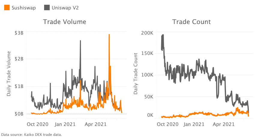 Marktrückblick Krypto
