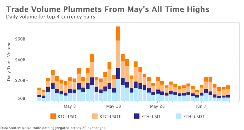 Marktrückblick Krypto