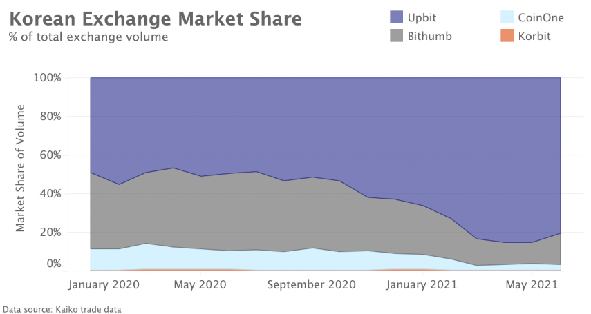 Marktrückblick Krypto