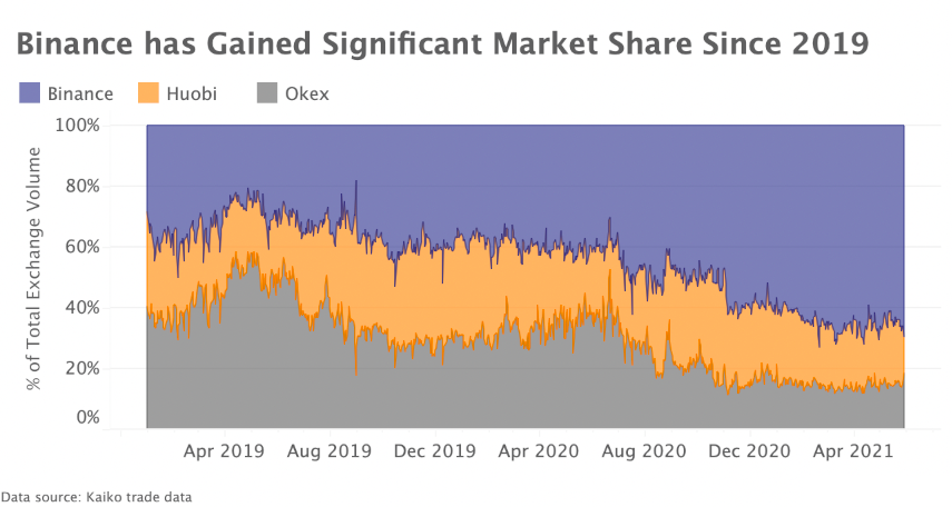 Marktrückblick Krypto