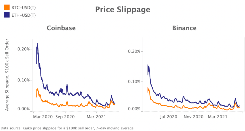 Marktrückblick Krypto
