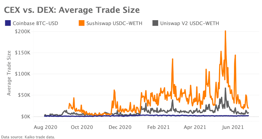 Marktrückblick Krypto