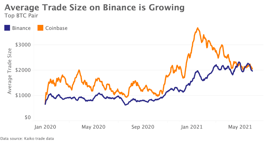 Marktrückblick Krypto