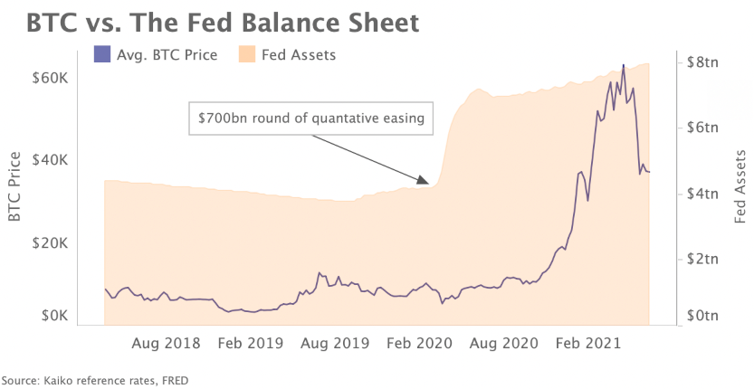 Marktrückblick Krypto