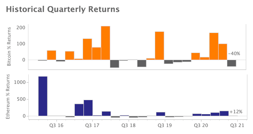 crypto markets review