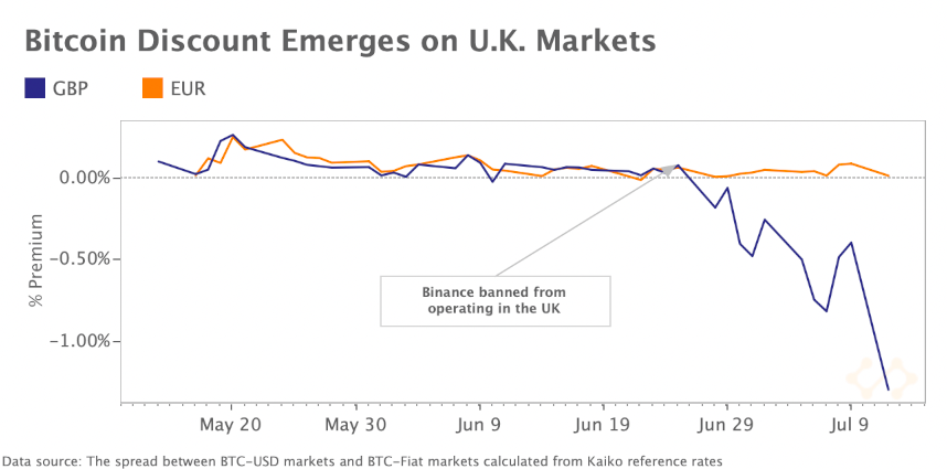 Marktrückblick Krypto