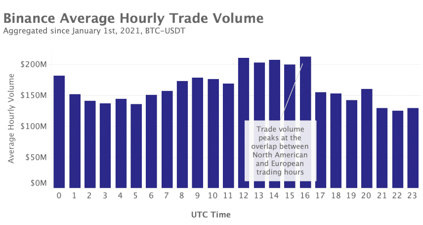 Marktrückblick Krypto
