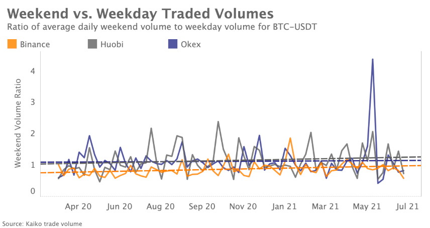 Marktrückblick Krypto