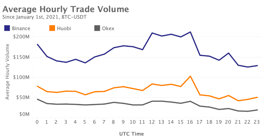 Marktrückblick Krypto