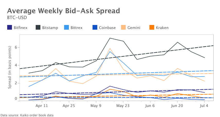 Marktrückblick Krypto