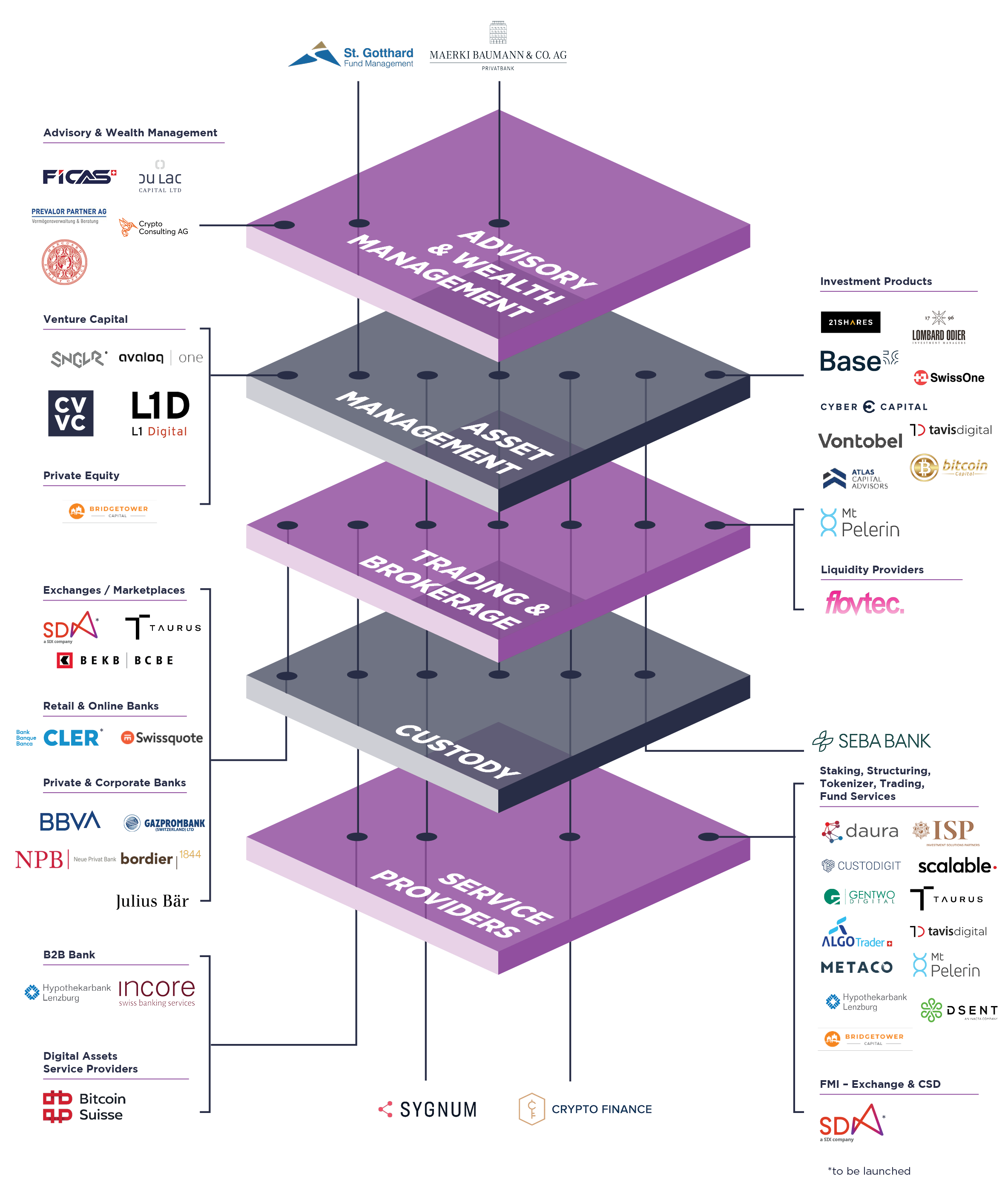 Swiss Digital Asset Report