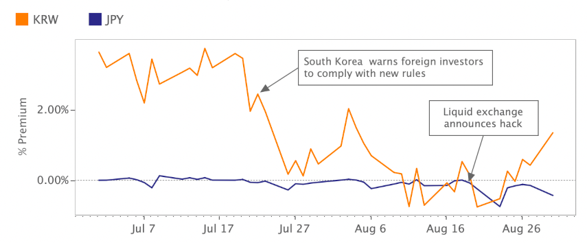 crypto markets review