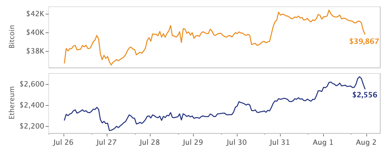 crypto markets review
