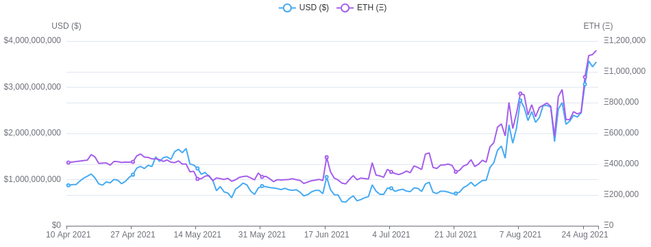 Sales of Cryptopunks