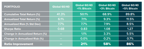 Grayscale BTC allocation