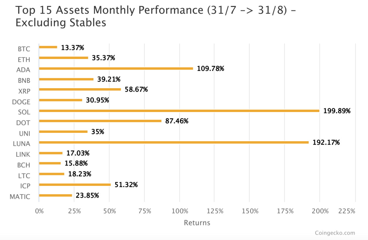 Crypto Highlights
