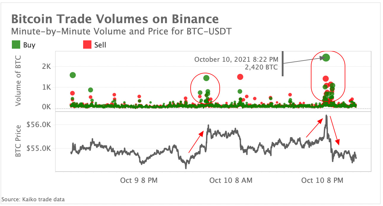 BTC trade volume binance