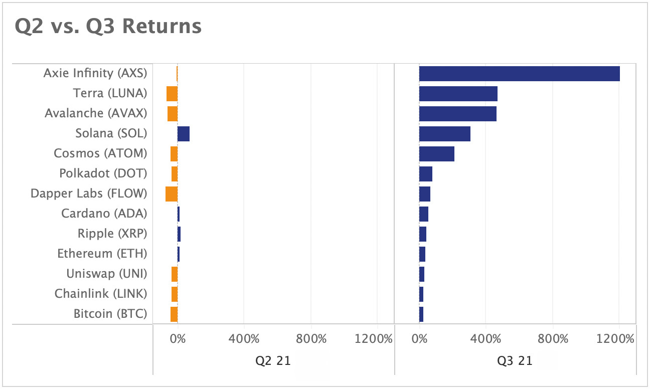 Q2 vs. Q3 Returns