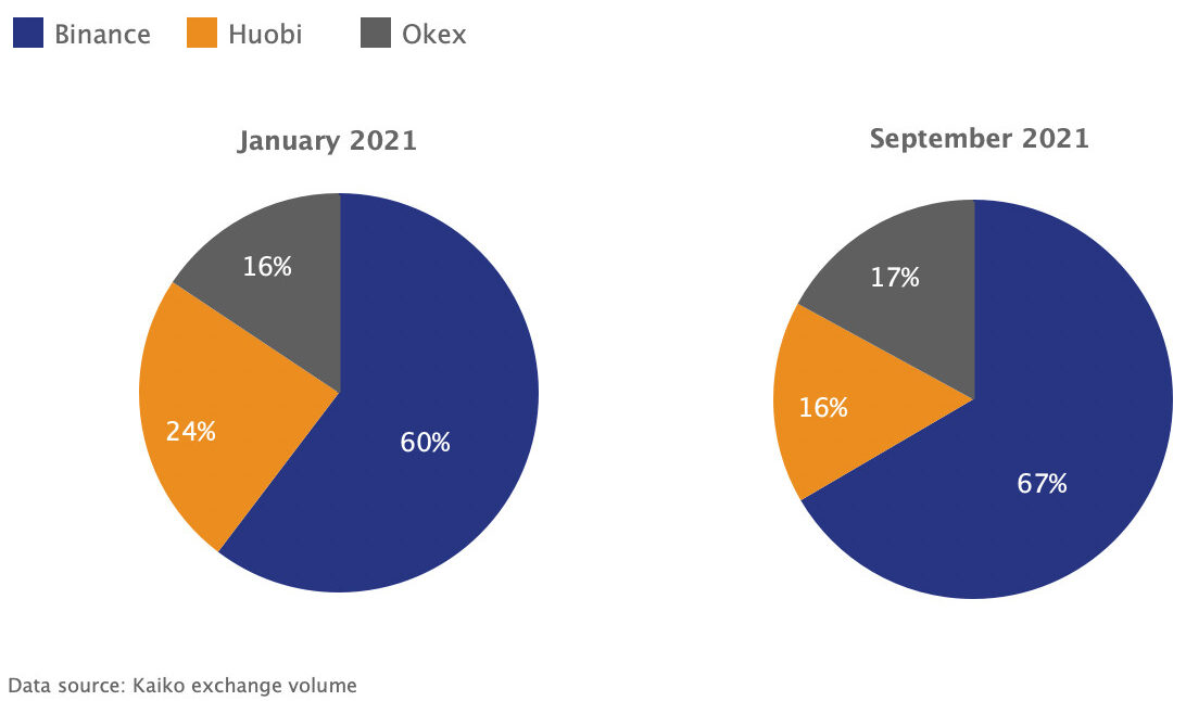 Market share of Spot Volume