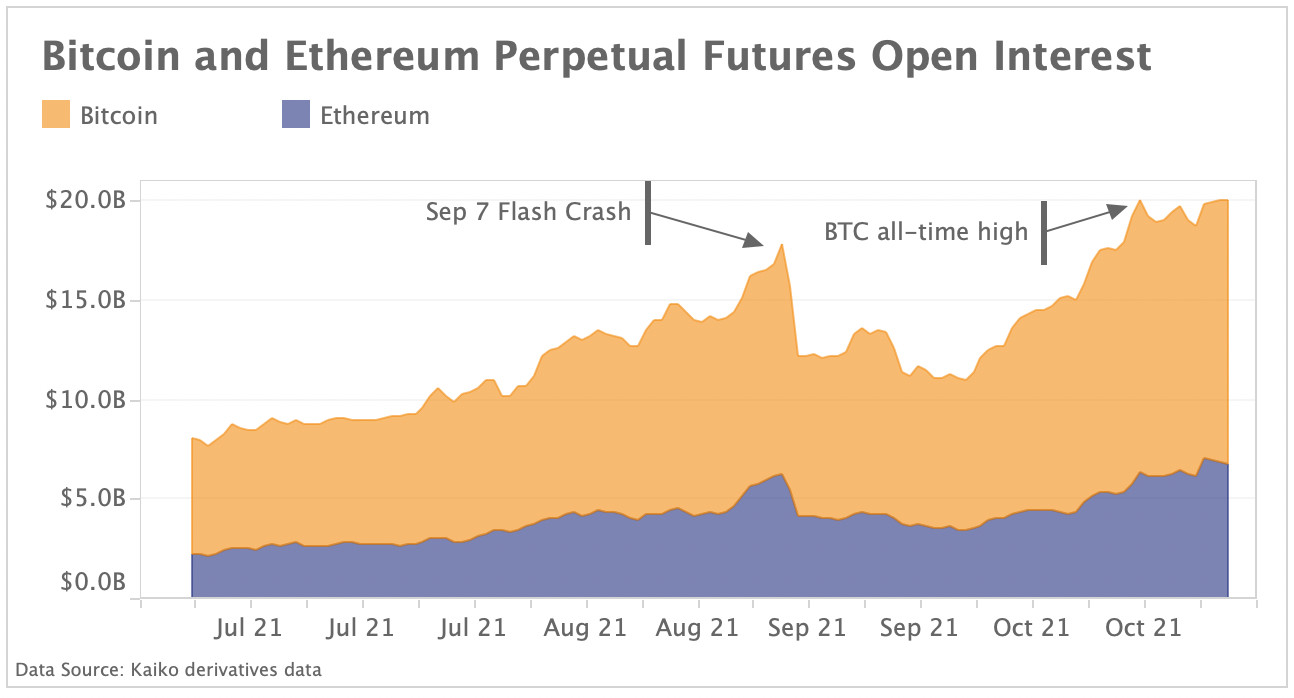 BTCETH Perpetual Futures