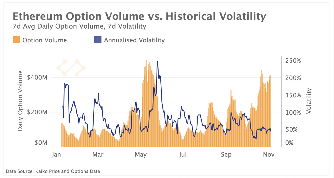 ETH option volume