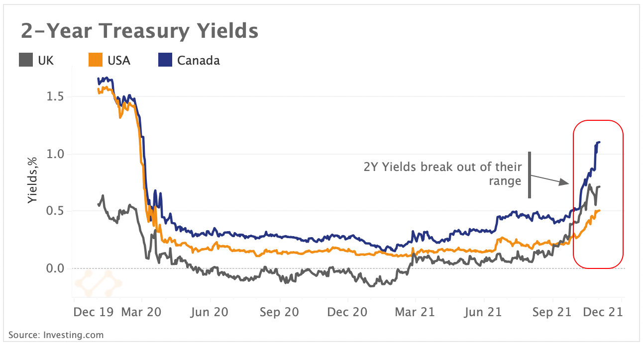 treasury yields