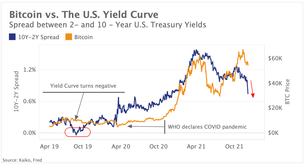 Markets grapple with rising uncertainty