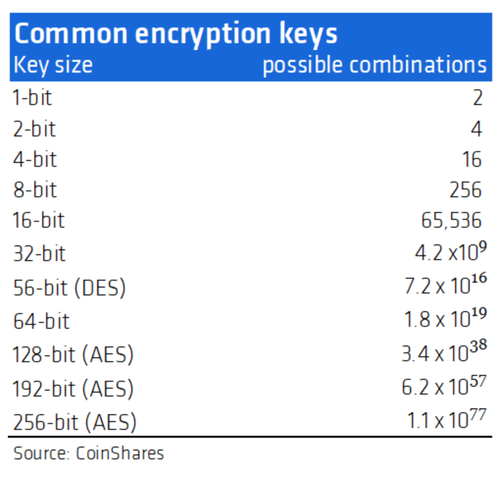 Bitcoin und das Risiko der Quantencomputer