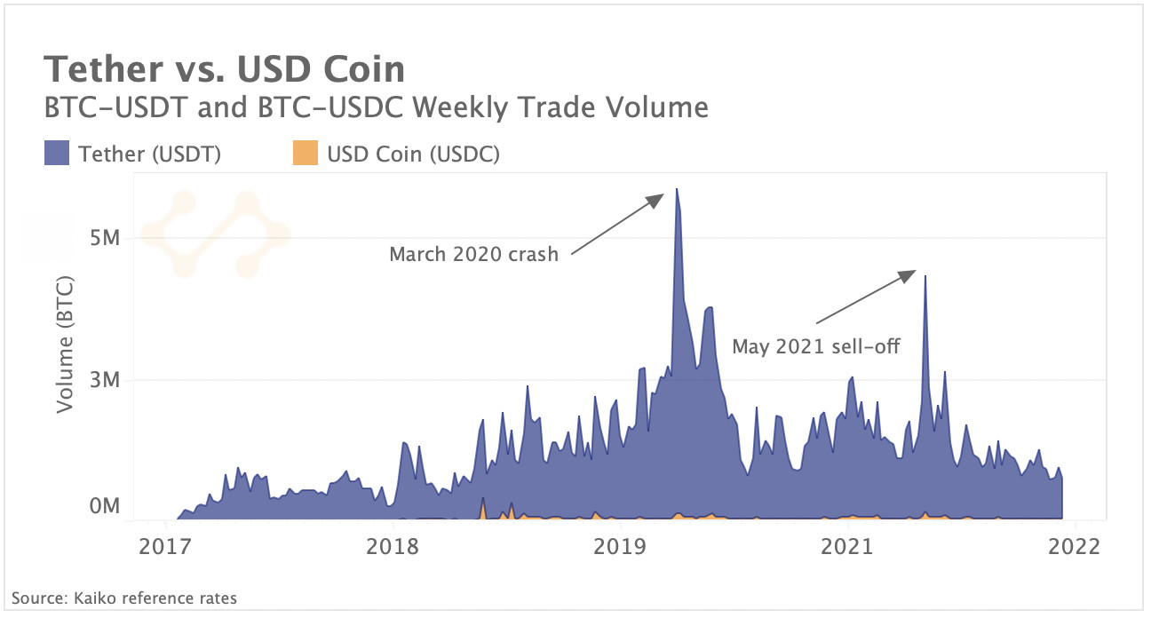 USDT vs. USDC