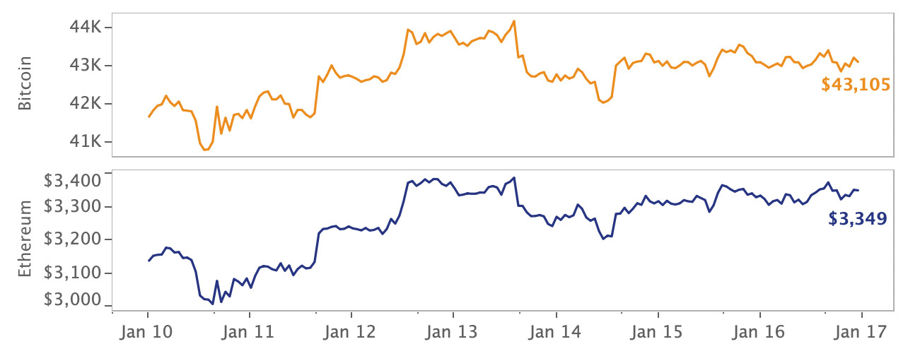Market Price Movement