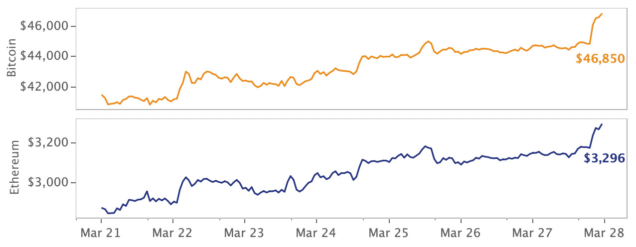 crypto market price movements