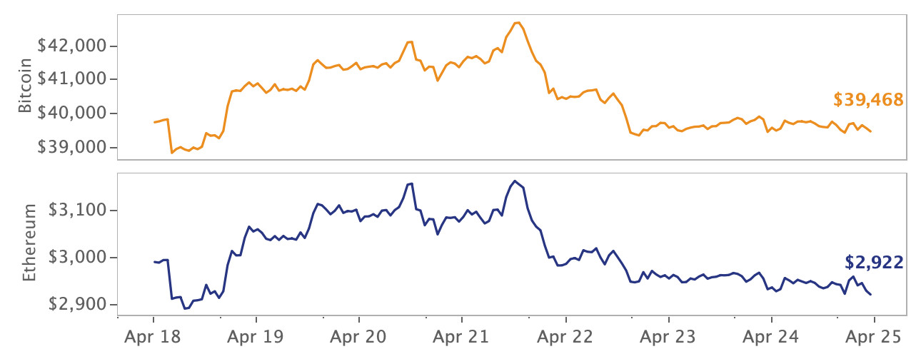 crypto market price movement