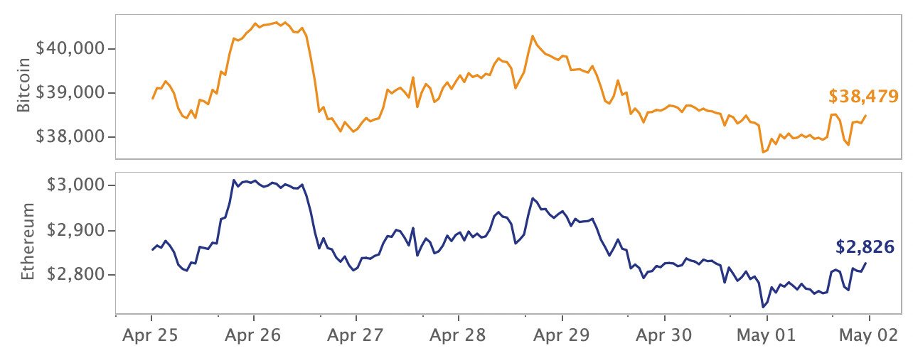 crypto market price movement