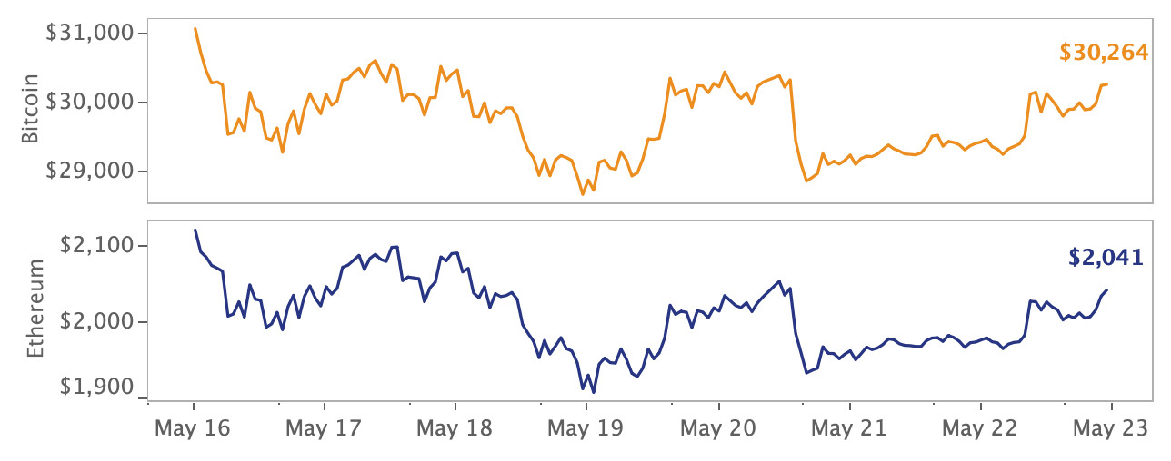 crypto market price movement