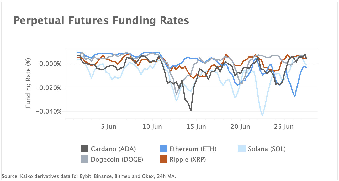 ETH funding rates