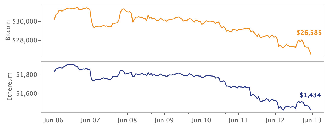 crypto market price movement