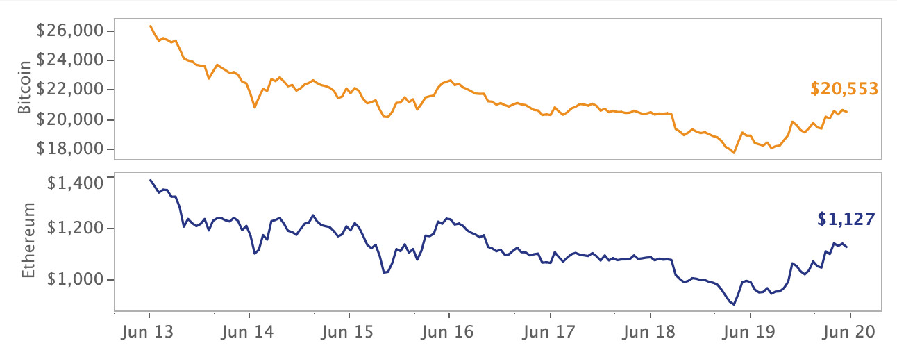 crypto market price movement