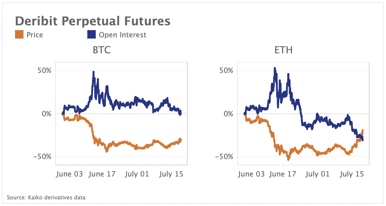 3AC liquidated on Deribit amid legal fight