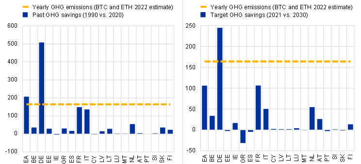 EZB Emissionen Schätzungen