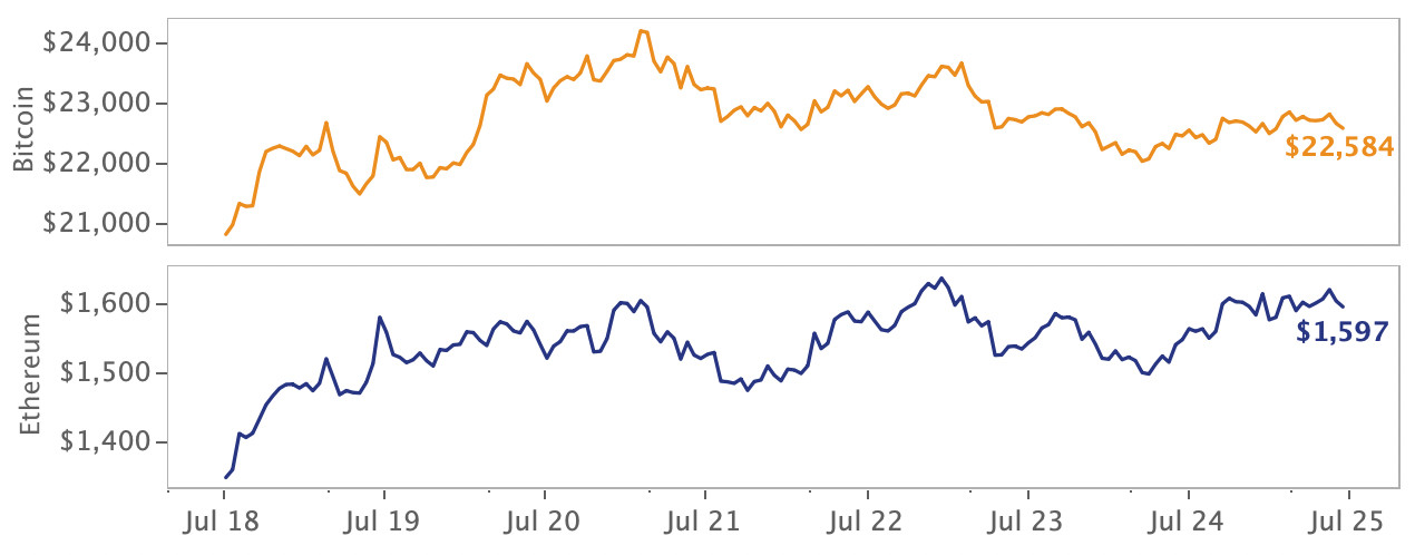 crypto market price movement