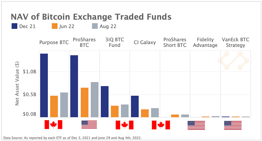 inflows into BTC exchange-traded products